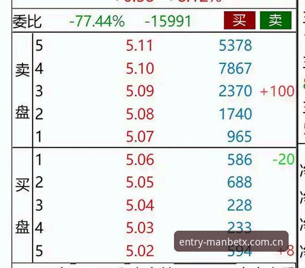 MANBETX CN赛程推送投注 投注者里有一类人,他们看盘口的方式会让其他人感到困惑:当大多数人在赛前就已经完成下注、关闭页面等待结果时,ta们却恰恰相反——赛前时间段几乎是完全空白的,不去碰任何一单。这类人的精力全部集中在比赛开打之后,尤其是下半场,或者某个关键节点出现的那几分钟里。黄丽就是其中之一。